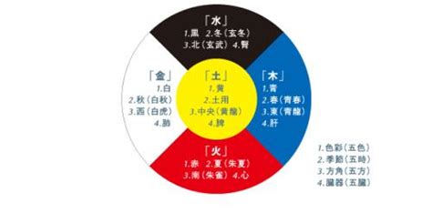 橘色 五行|橘色五行属什么颜色 (桔色与橘色与橙色的区别)